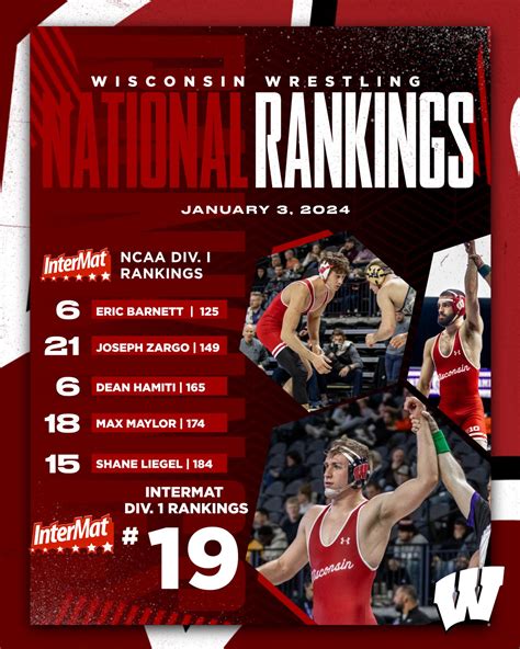 college wrestling rankings|2023 2024 ncaa wrestling rankings.